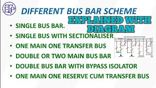 All bus bar schemes in substationBusbar system in substationPower systemTypical bus configuration [upl. by Lindo]