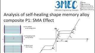 Analysis of Selfhealing shape memory alloy composite P1 How to model SMA effect ABAQUS CAE [upl. by Ollecram828]