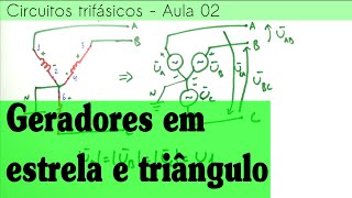 Circuitos trifásicos Aula 02  Gerador trifásico em estrela e triângulo [upl. by Larimor]