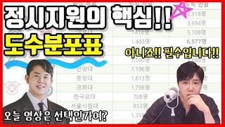 2024 수능 망했다고 좌절하지 말자 성적보다 중요한 건 등수다 더하기만 잘해도 정시펑크가 보인다 [upl. by Yajnas852]