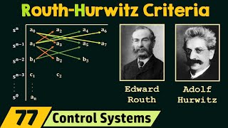 RouthHurwitz Criteria [upl. by Einnej]