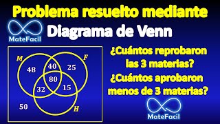 Problema resuelto con Diagrama de Venn Súper Fácil [upl. by Orly]