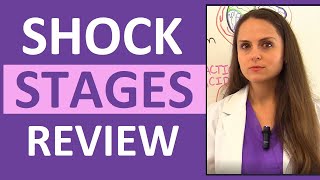 Shock Stages Nursing NCLEX Initial Compensatory Progressive Refractory [upl. by Anissa719]