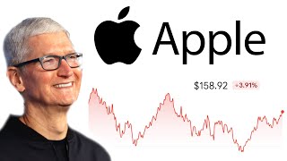 Apple Stock  Should You Buy Now  Apple AAPL Stock Analysis [upl. by Hanleigh]