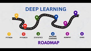 Unlock the Secrets of Deep Learning Your Ultimate Roadmap deeplearning machinelearning [upl. by Seek]