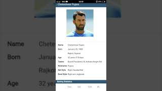 Cheteshwar Pujara Profile  ICC Ranking Age Career Info amp Stats  Cricket Village [upl. by Lundell925]