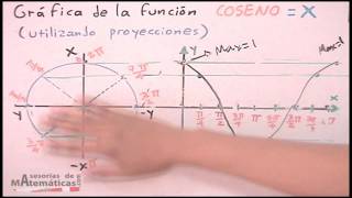 Gráfica de funciones trigonométricas  3 Coseno  HD [upl. by Mellins]