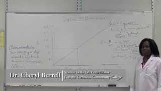 Spectrophotometer Absorbance Curves [upl. by Gannes]