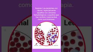 Hematocrito en cáncer curiosidades cienciamedica datoscuriosos [upl. by Drofniw]