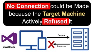 No Connection could be made because the Target Machine actively Refused it  0x274d Error in ASPNET [upl. by Olnee]