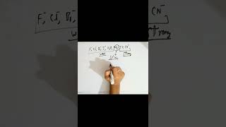 Ligands  coordination compound class 12 [upl. by Morie63]