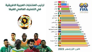 ترتيب المنتخبات العربية الافريقية في التصنيف العالمي للفيفا [upl. by Ilka]