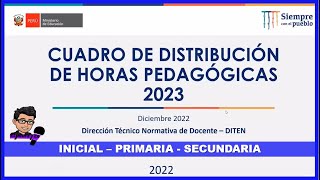 🔴👉CUADRO DE DISTRIBUCIÓN DE HORAS PEDAGÓGICAS 2023 EBR EBA 👉SEGÚN RVM N°1632022 MINEDU [upl. by Aisyla381]