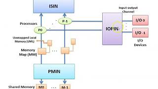 Karl Weick Loosely Coupled Systems Loose and Tight Coupling [upl. by Euqinomad]