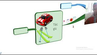 Cách vẽ sơ đồ tư duy nhờ Imindmap 11 Phạm Danh Thái [upl. by Tine]