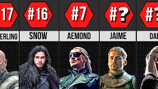 TOP 20 Best Swordfighters in Game of Thrones and House of the Dragon  Ranked [upl. by Janette]