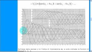 Modulazione di frequenza [upl. by Tankoos167]