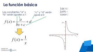 Función racional introducción semana 6 [upl. by Neri]