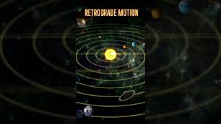 Retrograde Motion [upl. by Hcab]