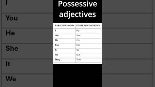 quot¡Aprende los Adjetivos Posesivos con Esta Tabla Simple 📚  Inglés Fácilquot [upl. by Sivek]