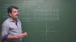 PN Junction Diode  Vivek Phalke PHYSICS [upl. by Gipps]