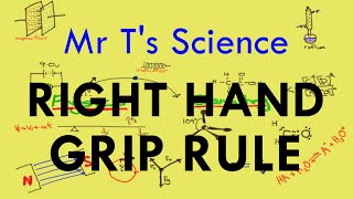 Right Hand Grip rule [upl. by Aikemet]