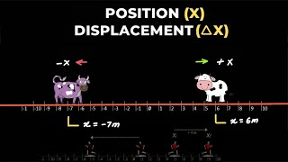 Motion in a Straight Line  Displacement and Position  Kinematics Class 11 Physics [upl. by Oirasor]