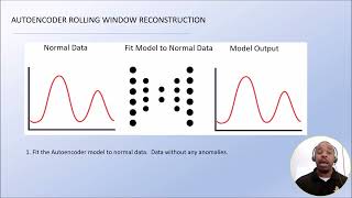 AutoencoderKmeans Algorithm for EfficientAnomaly Detection to Improve Space Operations [upl. by Ecadnac417]