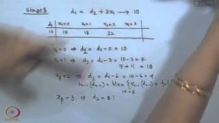 Mod01 Lec37 Dynamic Programming Problem [upl. by Anyar566]