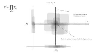 Tychonoff Theorem [upl. by Ynoble]