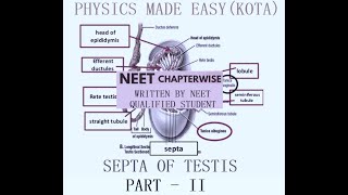 BIOLOGY NEET REPEATER NOTES PART  II HYBRIDISATION TISSUE CULTURE BACTERIA SEPTA OF TESTIS 4 [upl. by Padget100]