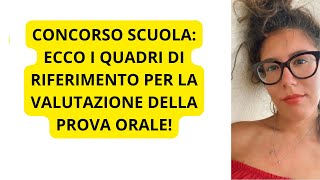 CONCORSO DOCENTI 2024 CRITERI DI VALUTAZIONE PROVA ORALE SCUOLA PRIMARIA [upl. by Sakhuja681]