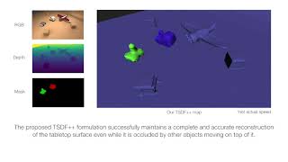 TSDF A MultiObject Formulation for Dynamic Object Tracking and Reconstruction [upl. by Yemaj]