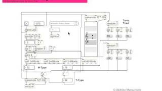 Arvo Pärt Style MaxMSP Algorithmic Composition [upl. by Acinom807]