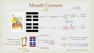 Goodies I Ching  27 Mouth Corners Hexagram [upl. by Nillek]