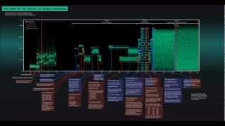 Dialup handshake example with a moving bar [upl. by Acimak]