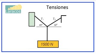 Problema para Encontrar Tensiones en Estatica o Mecanica [upl. by Netaf]