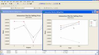 Minitab  more on interaction plots [upl. by Negam277]