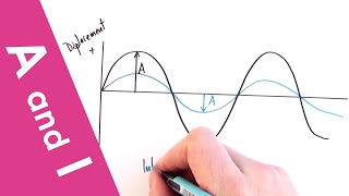 Wave Amplitude and Intensity  A Level Physics [upl. by Sik]