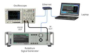 Rubidium MG362x1A Generating CHIRP Waveforms Part 2 [upl. by Rockwell138]