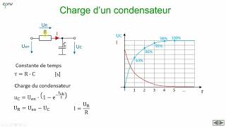 ELEC  Intégrateur et dérivateur RC partie 1  Notions de base [upl. by Kacey642]