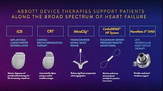 Abbott CardioMEMS HF System and HeartMate 3 LVAD Product Review [upl. by Enileqcaj167]