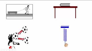 Les actions mécaniques 3APIC [upl. by Adnor677]