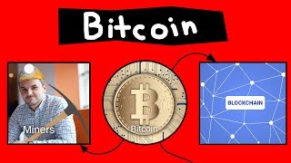 Bitcoin Explained in 60 seconds [upl. by Remot]