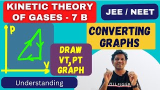 07b Graphs Converting  Mastering KINETIC THEORY OF GASES for JEE and NEET [upl. by Durware]