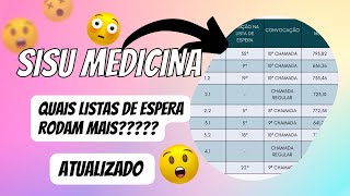 MEDICINA SISU QUAIS LISTAS DE ESPERA RODAM MAIS ATUALIZADO 2023 [upl. by Gaskins]