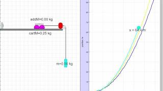 Modified Atwood Machine JavaScript HTML5 Applet Simulation Model by Tat Leong Lee and Loo Kang Wee [upl. by Dulsea]