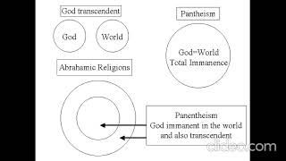 Panentheism Revisited Monism\DualismSolving the ParadoxPart 1 [upl. by Binnie]