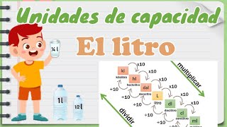 El litro mililitro  Unidades de capacidad [upl. by Cooe361]