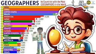 The Countries with the Most GEOGRAPHERS in the World [upl. by Odin]